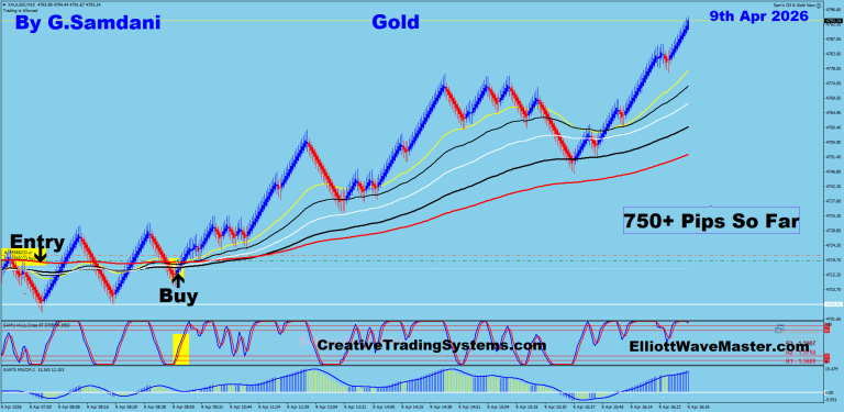 15 Gold 500 04-09-26 Trade