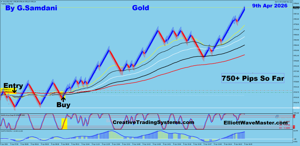 Gold Trade Using My ” Creative IB System " and " Auto Trading Robot ” For 750 Pips on April 9th 2026. To Learn More About This System or To get this Robot, please visit my website. https://creativetradingsystems.com/monthly-subscription/
