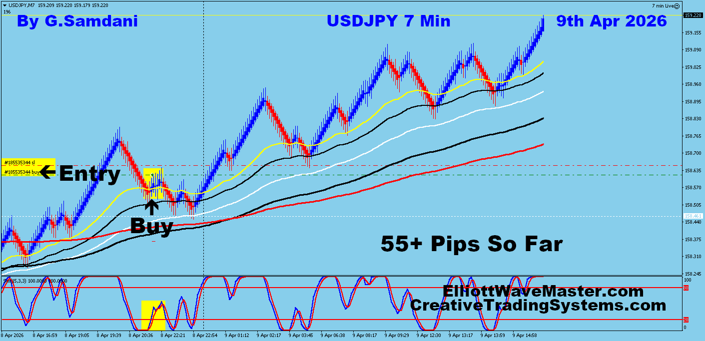 USD-JPY Trade Using My " Auto Trading Robot " For 55+ pips. Making 50 to 75+ pips a day is easy using this " Creative IB System ".Once you learn this system properly, you can do wonders in this market. To get this system, please visit my website
https://creativetradingsystems.com/monthly-subscription/
