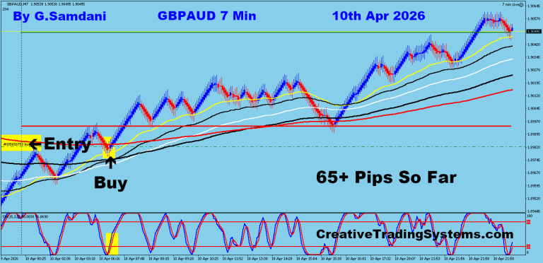 20 GA 7 min 04-10-26 Trade