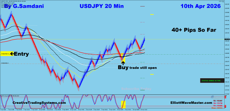 21 UJ 20 min 04-10-26 Trade