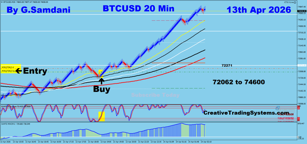 Bitcoin Trade Using My ” Creative IB System " and " Auto Trading Robot ” on April 13th 2025. To Learn More About This System or To get this Robot, please visit my website. https://creativetradingsystems.com/monthly-subscription/
