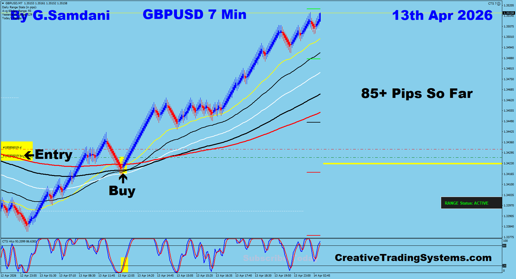 GBP-USD Trade Using My " Auto Trading Robot " For 85+ pips. Making 50 to 75+ pips a day is easy using this " Creative IB System ".Once you learn this system properly, you can do wonders in this market. To get this system, please visit my website
https://creativetradingsystems.com/monthly-subscription/
