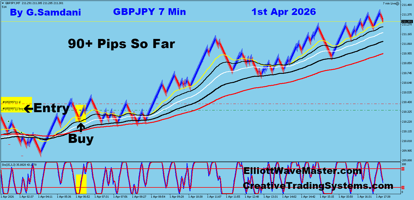 GBP-JPY Trade Using My " Auto Trading Robot " For 90+ Pips. Making 50 to 75+ pips a day is easy using this " Creative IB System ".Once you learn this system properly, you can do wonders in this market. To get this system, please visit my website
https://creativetradingsystems.com/monthly-subscription/