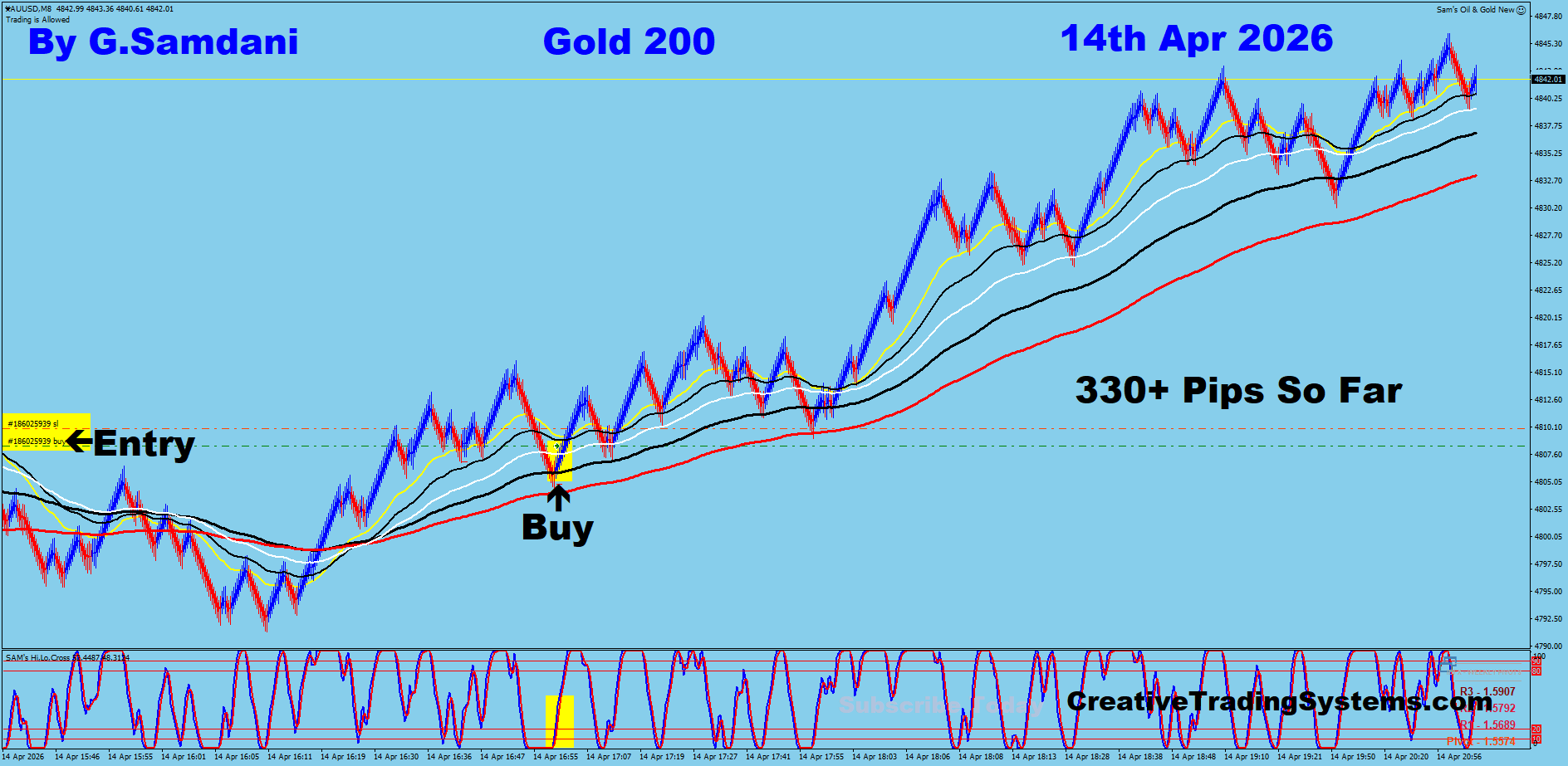 Gold’s Monthly, Weekly, Daily, H4 And Renko Chart Elliott Wave Analysis For Direction. 04-14-26.