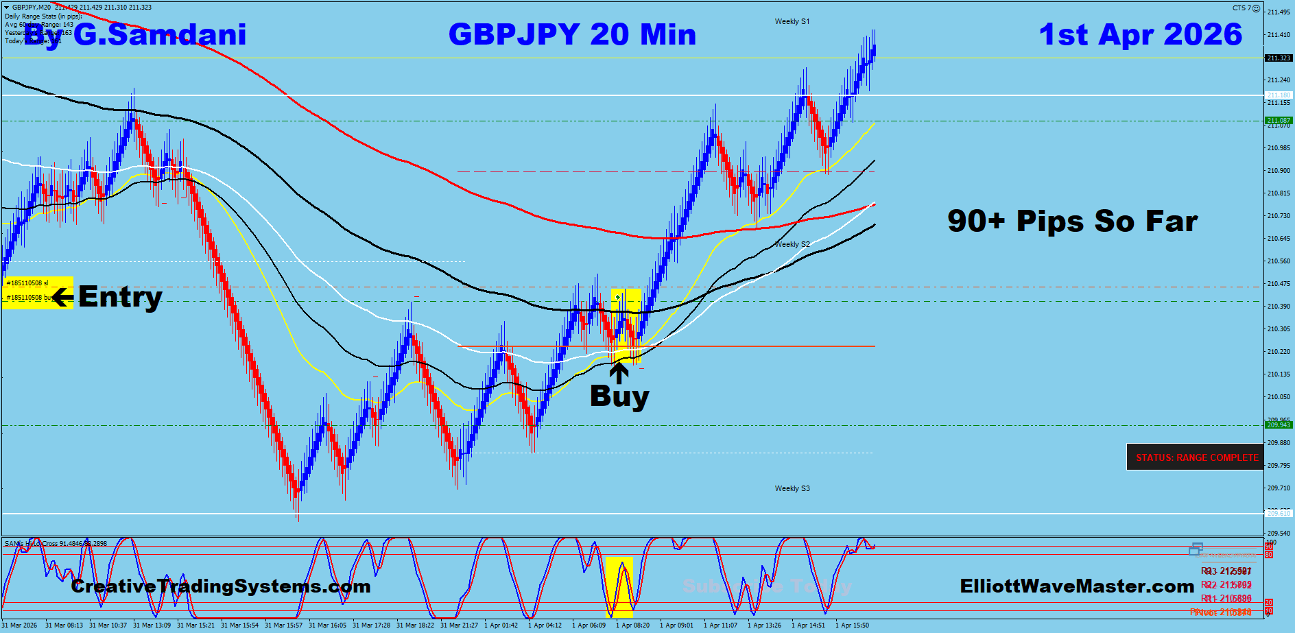 GBP-JPY Trade Using My " Auto Trading Robot " For 90+ Pips. Making 50 to 75+ pips a day is easy using this " Creative IB System ".Once you learn this system properly, you can do wonders in this market. To get this system, please visit my website
https://creativetradingsystems.com/monthly-subscription/