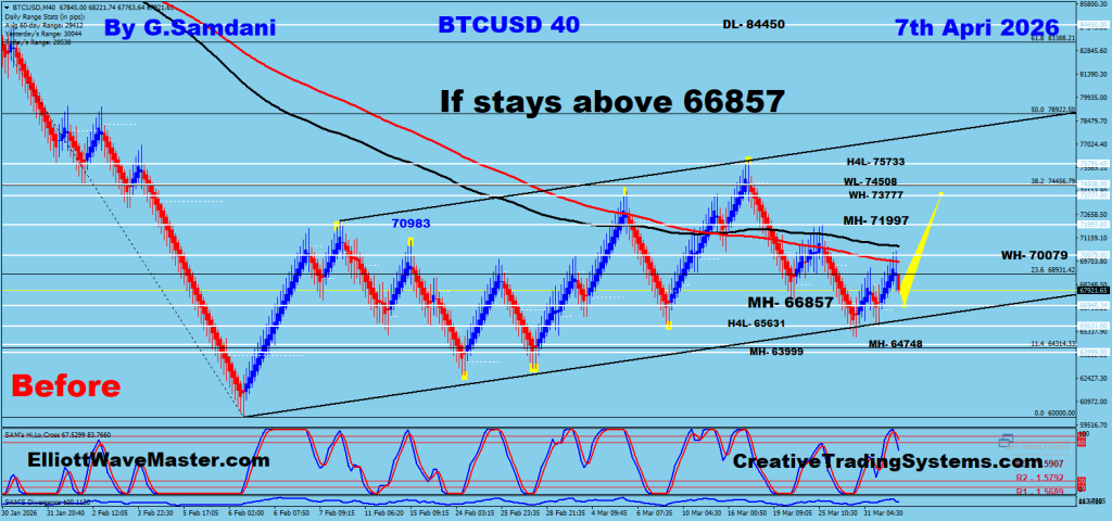 Bitcoin 40 min Chart Trade Setup. To Learn More About This Renko Charts System , please visit my website. http://creativetradingsystems.com/monthly-subscription/


