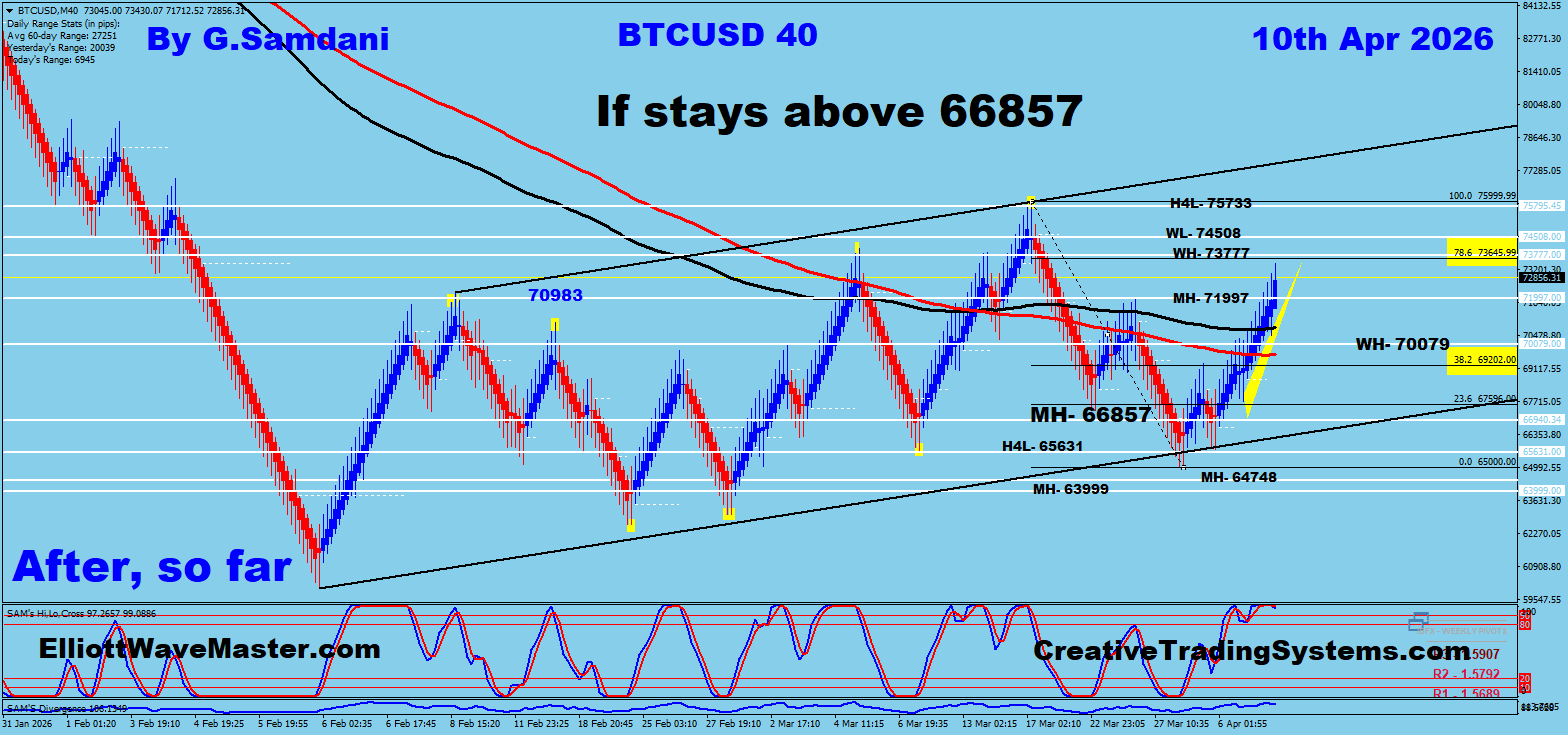 Bitcoin 40 min Chart Trade Setup Result. To Learn More About This Renko Charts System , please visit my website. http://creativetradingsystems.com/monthly-subscription/

