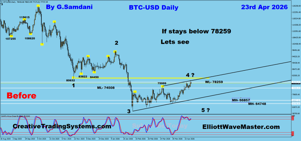 Bitcoin Daily Chart Trade Setup. To Learn More About This Renko Charts System , please visit my website. http://creativetradingsystems.com/monthly-subscription/

