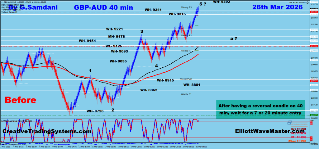 GBP-AUD 40 min Chart Trade Setup. To Learn More About This Renko Charts System , please visit my website. http://creativetradingsystems.com/monthly-subscription/

