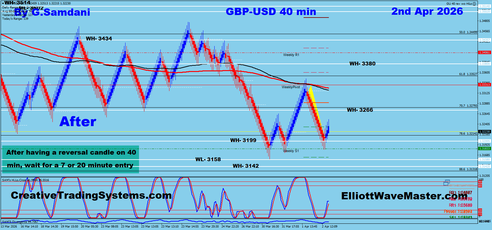 GBP-USD 40 min Chart Trade Setup Result. To Learn More About This Renko Charts System , please visit my website. http://creativetradingsystems.com/monthly-subscription/

