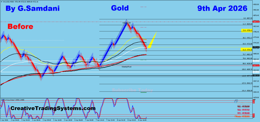 Gold Renko Chart Trade Setup. To Learn More About This Renko Charts System , please visit my website. http://creativetradingsystems.com/monthly-subscription/

