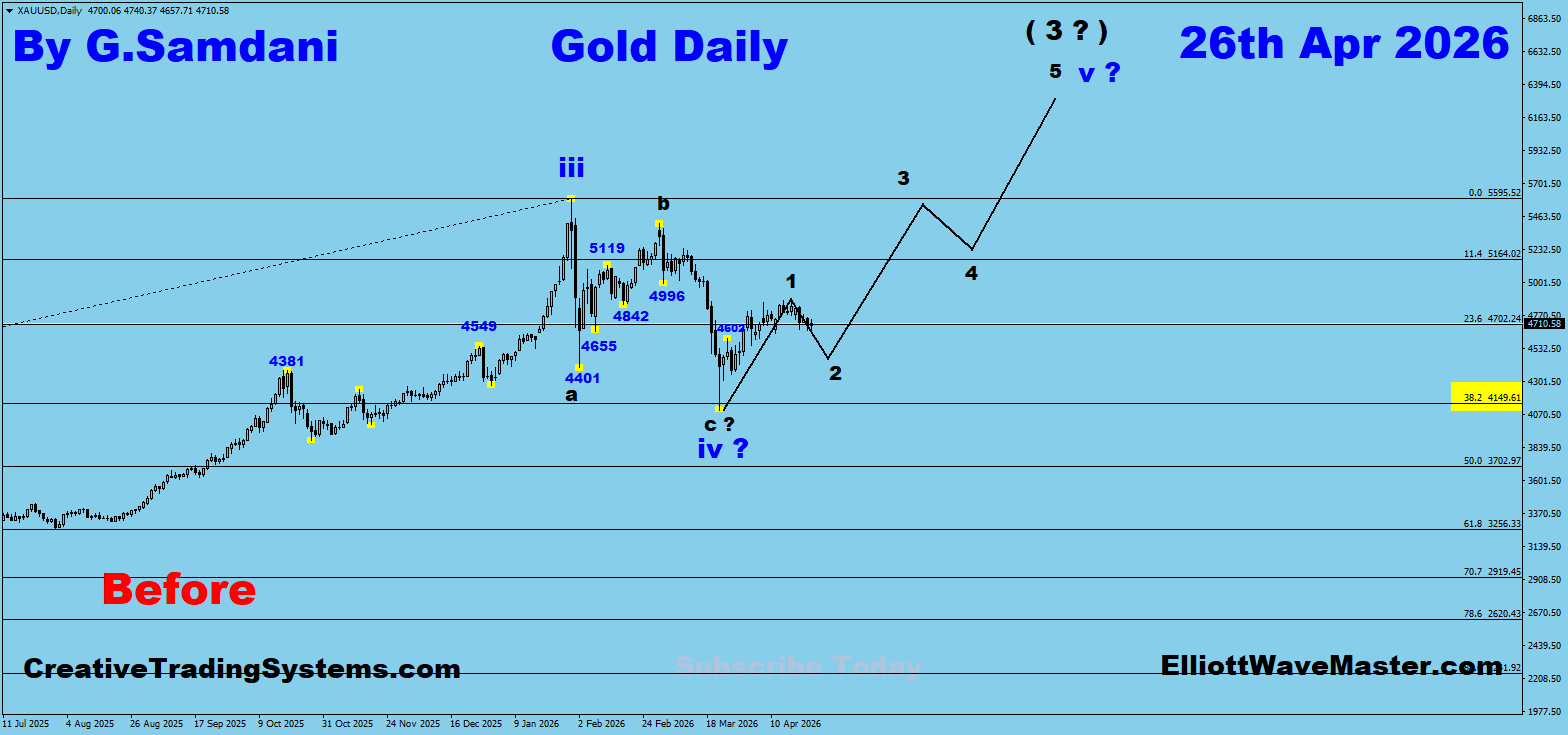 Gold’s monthly, weekly, daily, H4, H1 and Renko charts Elliott Wave Analysis For possible setups. 04-29-26