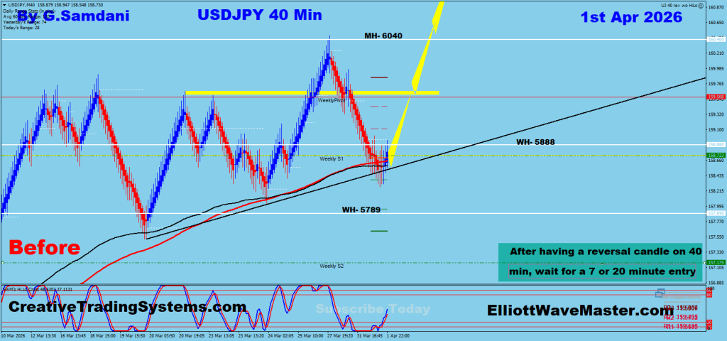 USD-JPY 40 min Chart Trade Setup. To Learn More About This Renko Charts System , please visit my website. http://creativetradingsystems.com/monthly-subscription/


