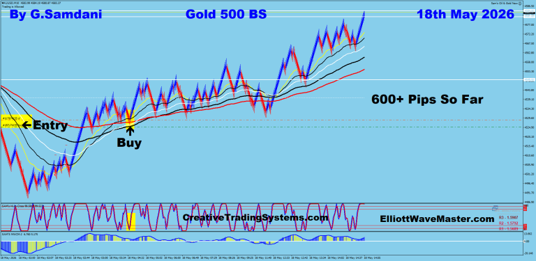 1 Gold 500 05-18-26 Trade