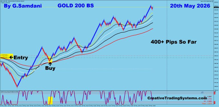 10 Gold 200 05-20-26 Trade