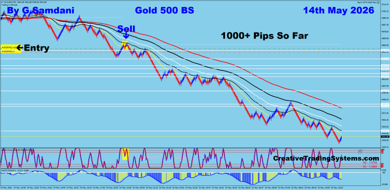 12 GOLD 500 BS 05-14-26 Trade