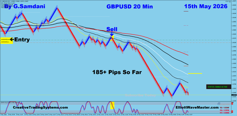 13 GU 20 min 05-15-26 Trade