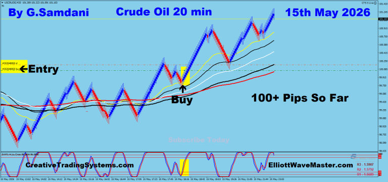 15 Oil 20 min 05-15-26 Trade