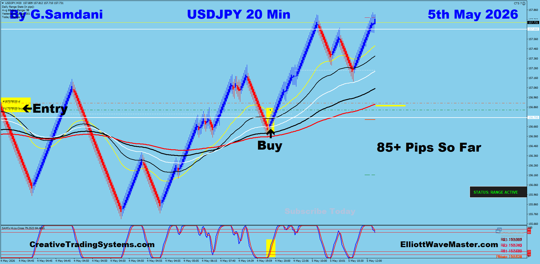 USD-JPY Trade Using My " Auto Trading Robot " For 85+ pips. Making 50 to 75+ pips a day is easy using this " Creative IB System ".Once you learn this system properly, you can do wonders in this market. To get this system, please visit my website
https://creativetradingsystems.com/monthly-subscription/
