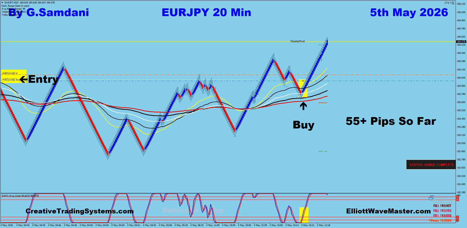 EUR-JPY Trade Using My " Auto Trading Robot " For 55+ pips. Making 50 to 75+ pips a day is easy using this " Creative IB System ".Once you learn this system properly, you can do wonders in this market. To get this system, please visit my website
https://creativetradingsystems.com/monthly-subscription/
