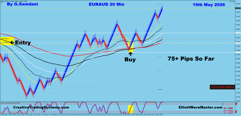 4 EA 20 min 05-18-26 Trade.