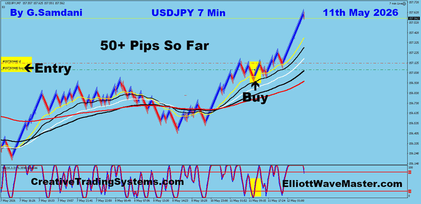 USD-JPY Trade Using My " Auto Trading Robot " For 50+ pips. Making 50 to 75+ pips a day is easy using this " Creative IB System ".Once you learn this system properly, you can do wonders in this market. To get this system, please visit my website
https://creativetradingsystems.com/monthly-subscription/
