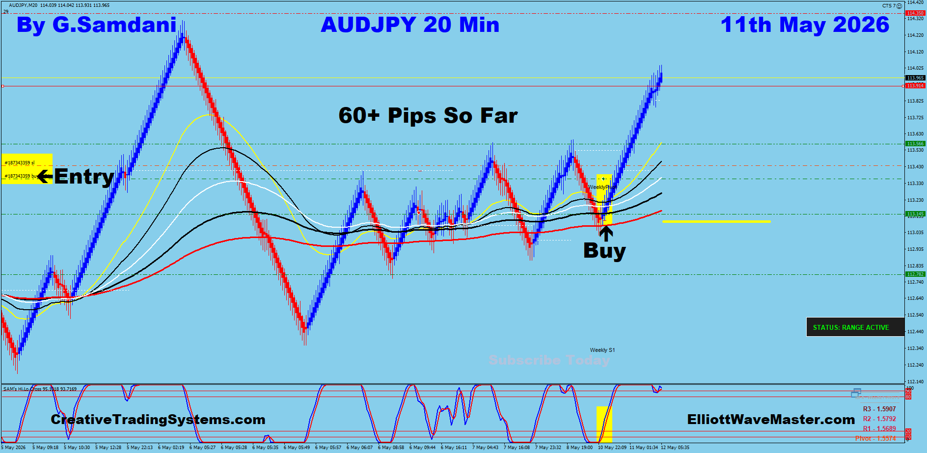 AUD-JPY Trade Using My " Auto Trading Robot " For 60+ pips. Making 50 to 75+ pips a day is easy using this " Creative IB System ".Once you learn this system properly, you can do wonders in this market. To get this system, please visit my website
https://creativetradingsystems.com/monthly-subscription/
