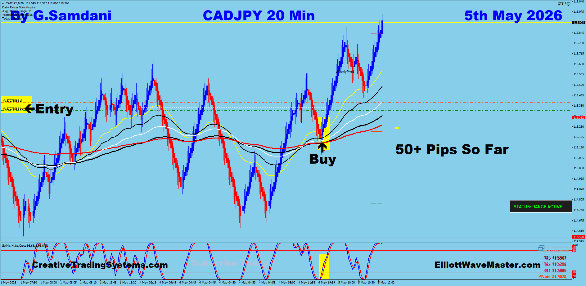 CAD-JPY Trade Using My " Auto Trading Robot " For 85+ pips. Making 50 to 75+ pips a day is easy using this " Creative IB System ".Once you learn this system properly, you can do wonders in this market. To get this system, please visit my website
https://creativetradingsystems.com/monthly-subscription/
