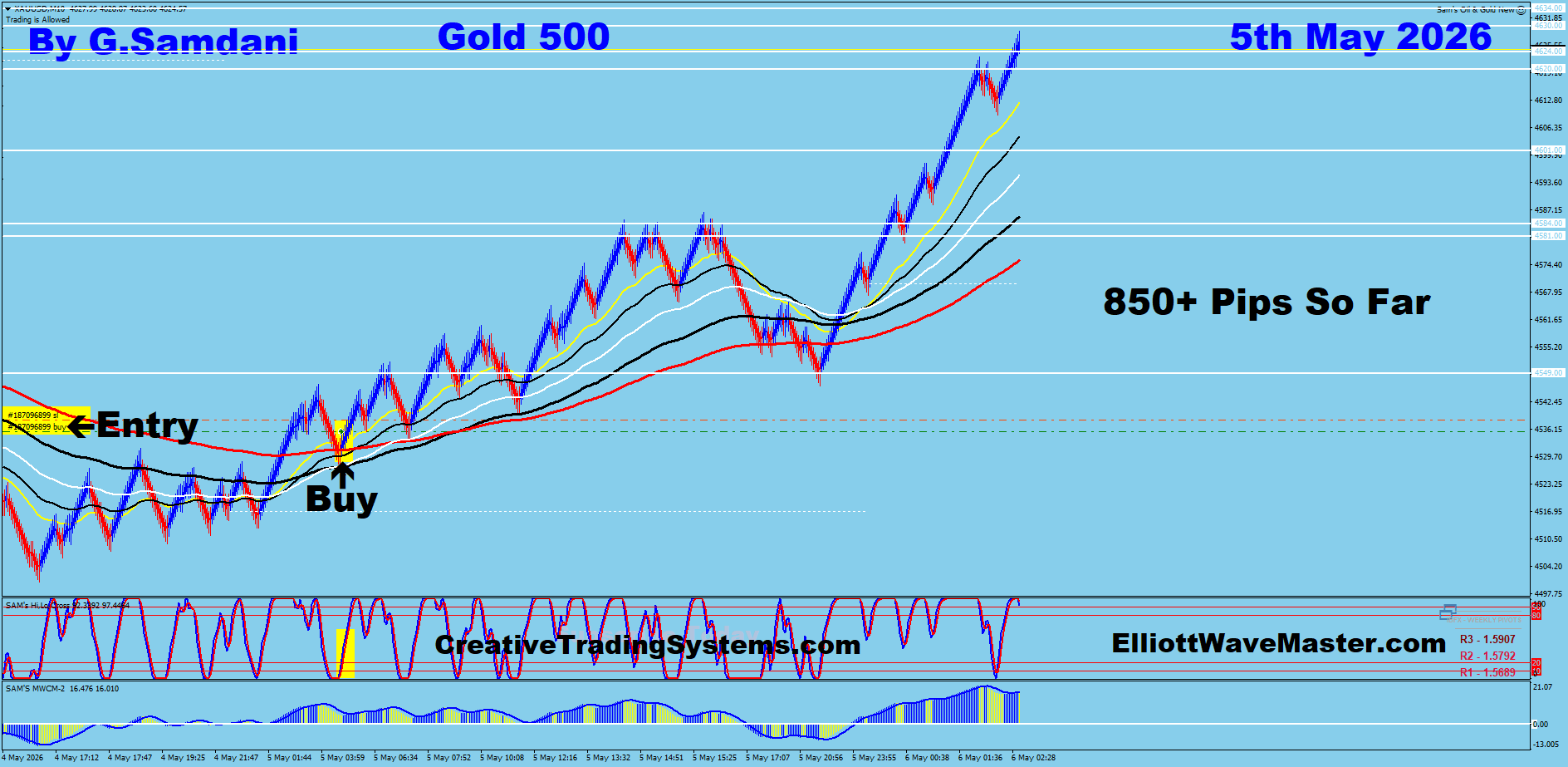 Gold Trade Using My " Auto Trading Robot " For 850+ pips. Making 50 to 75+ pips a day is easy using this " Creative IB System ".Once you learn this system properly, you can do wonders in this market. To get this system, please visit my website
https://creativetradingsystems.com/monthly-subscription/
