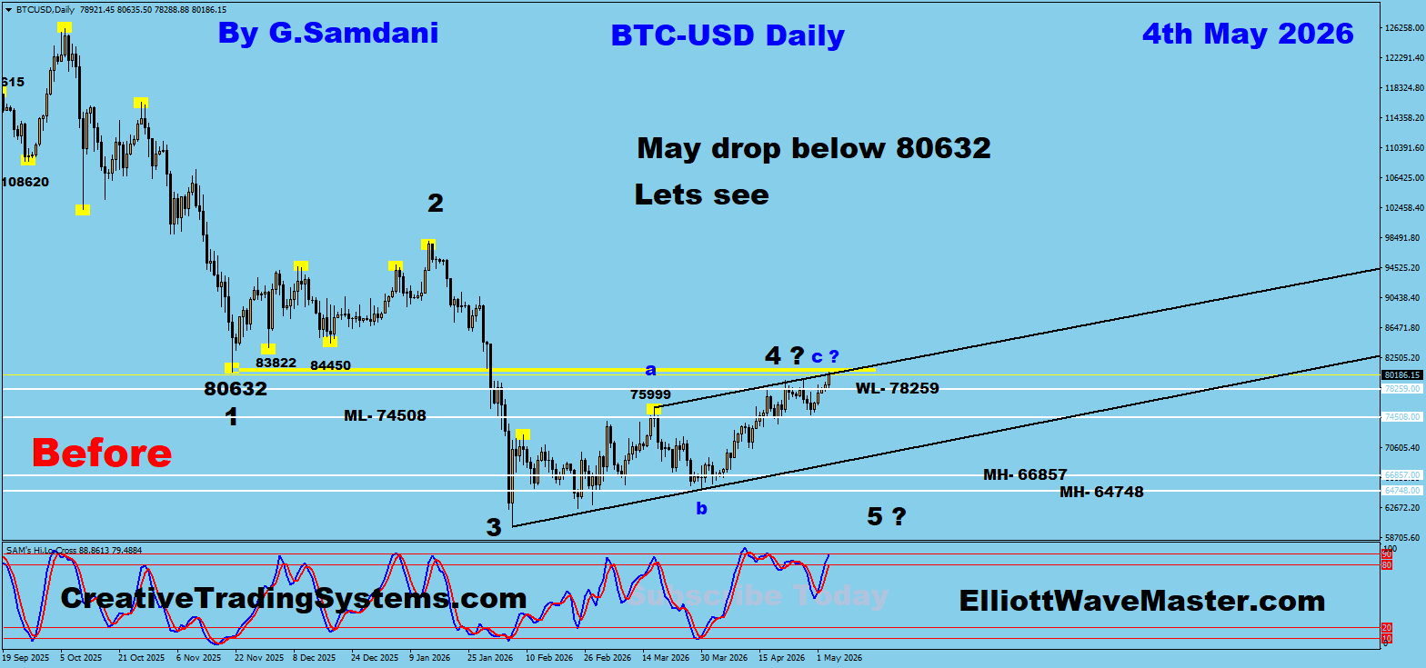 Market Recap and New Setups In GBP-JPY, EUR-JPY and USD-JPY 05-06-26