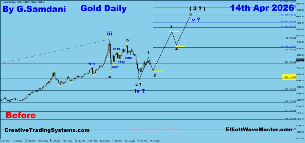Gold Daily Chart Trade Setup. To Learn More About This Renko Charts System , please visit my website. http://creativetradingsystems.com/monthly-subscription/

